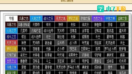 泰坦之旅最强职业
