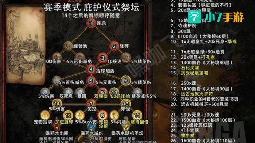 dnf极限祭坛攻略