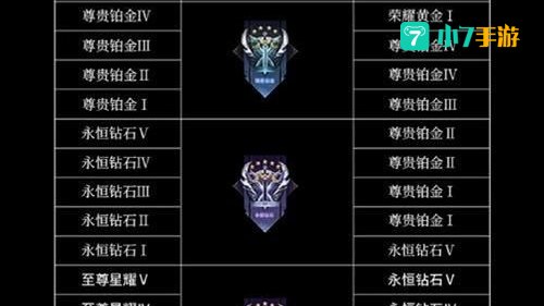 王者荣耀新赛季什么时候开始
