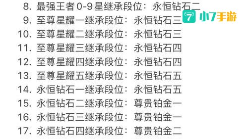 王者荣耀新赛季什么时候开始