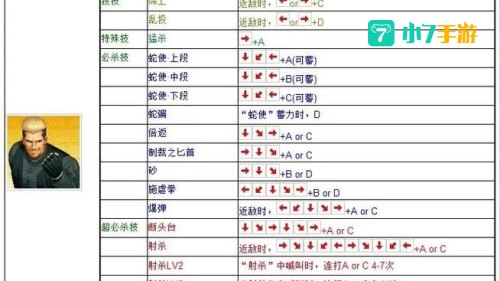 拳皇十周年出招表
