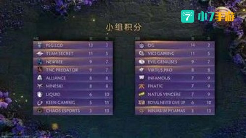 2019刀塔2国际邀请赛