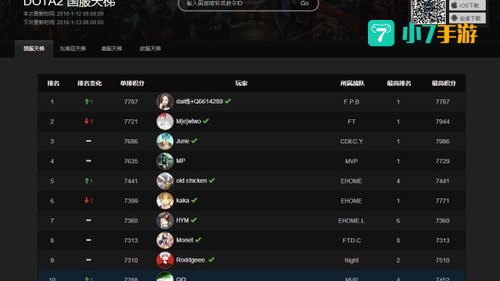 dota2天梯积分查询